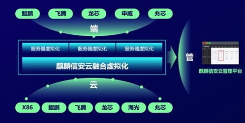 麒麟信安現場體驗會 融合虛擬化，在計算機網絡工程中創新與務實同行